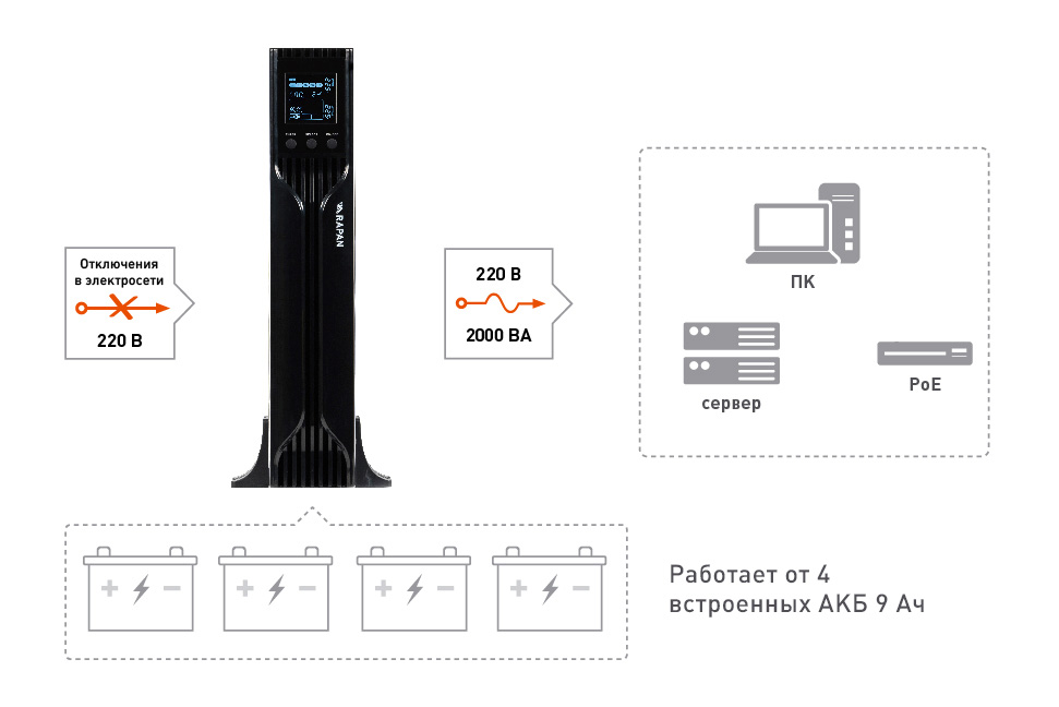 Источник бесперебойного питания RAPAN-UPS 2000-RACK-IN-4X9-E. Изображение  1